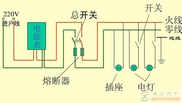 220V市电线路火线零线都带电的原因分析