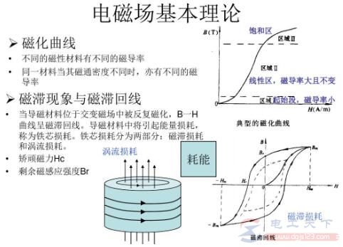 磁滞损耗和涡流损耗是怎么产生的