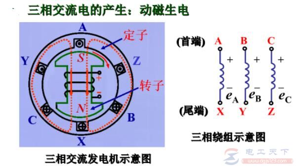 对称三相交流电路有什么特点