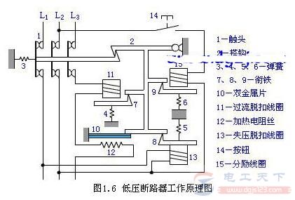 零线与地线短路时会不会跳闸