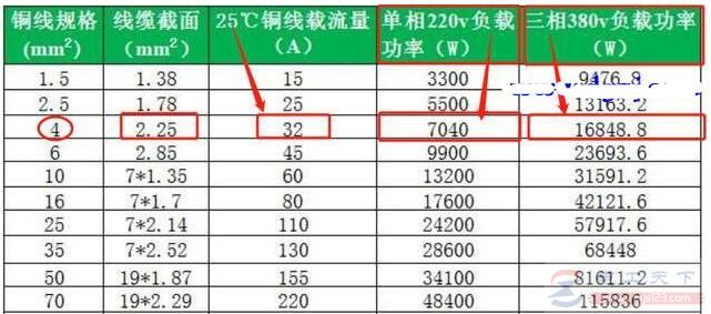 四个平方的铜线能不能带热水器