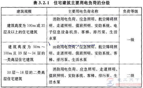 用电负荷等级划分标准