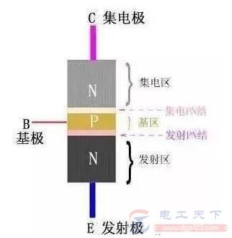 怎么判断三极管的类型，快速分辨三个引脚的方法