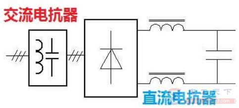 电抗器在不同领导的应用说明