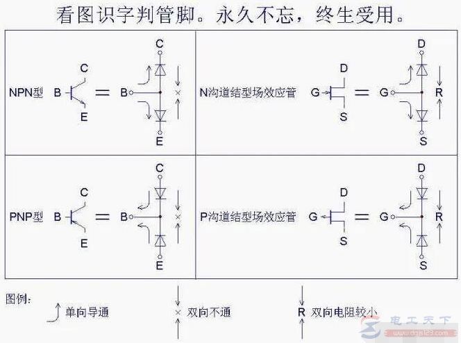 三极管的三种测量方法