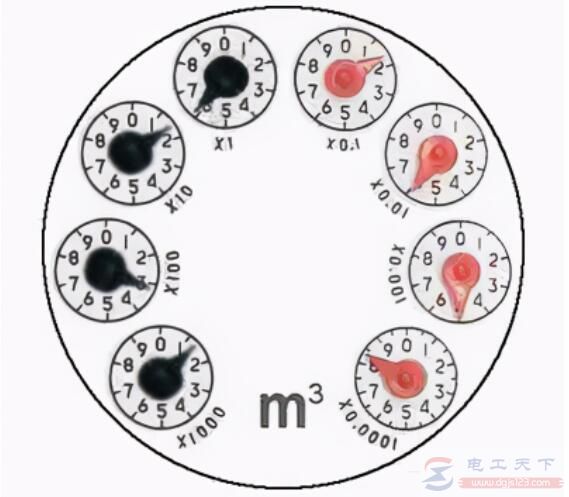 老式水表怎么看，怎么知道用了多少水