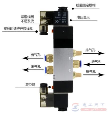 24v气动电磁阀两根线怎么接线