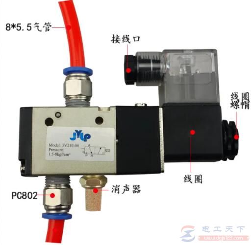 气动电磁阀上排气孔的作用