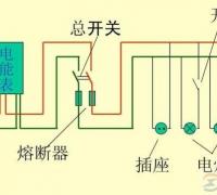 220V市电线路火线零线都带电的原因分析