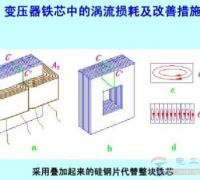 变压器的涡流损耗是什么？