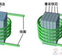 涡流损耗是怎么产生的？