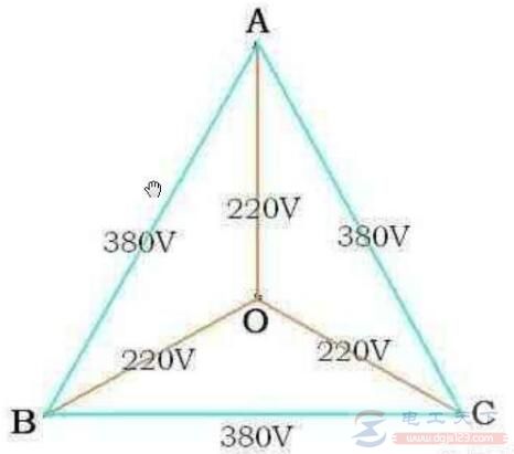 两根火线是380V一根火线是220V是什么原因