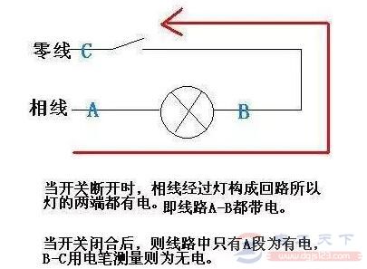 总零线断了会烧电器是什么原因