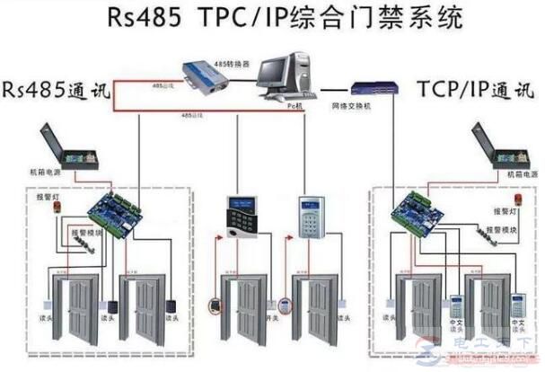 弱电工程包括哪些项目