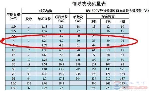 插座经常被烧坏的四大原因