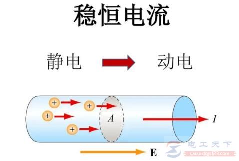 电流有没有速度，如果有速度是多少