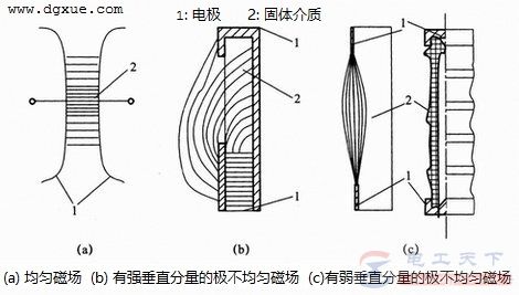 气体和固体之间的沿面放电是什么