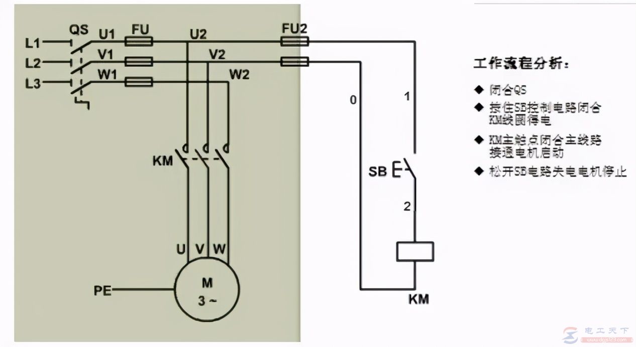 电动机点动控制电路图的工作原理图解
