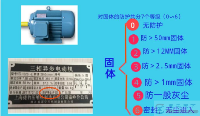 电动机铭牌上IP44代表什么意思