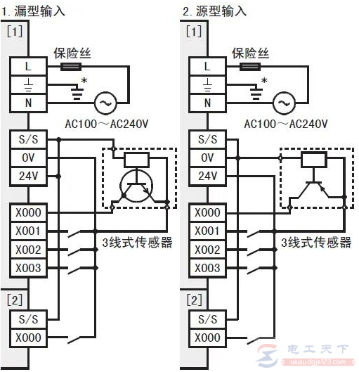 三菱<a href=/plc/ target=_blank class=infotextkey>plc</a>FX3U外部电源怎么接线，视接口类型不同选用接线方法