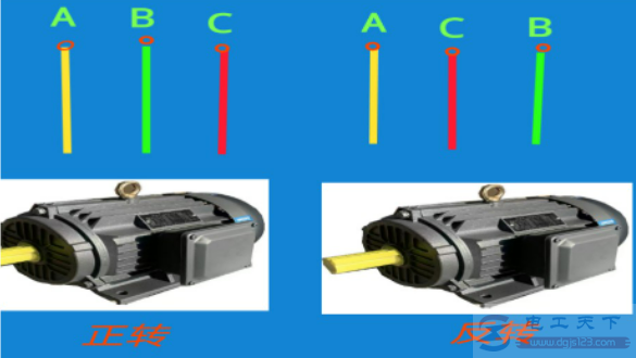 用倒顺开关控制三相异步电动机正反转的方法图解