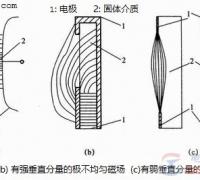 气体和固体之间的沿面放电是什么