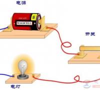什么是电压，什么是电流