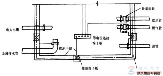 等电位连接施工的具体要求