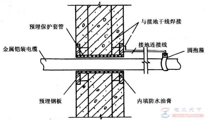 等电位连接施工的具体要求