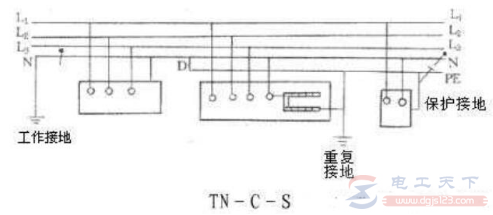 一文看懂配电箱重复接地示意图