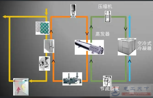 空调循环系统怎么排空气
