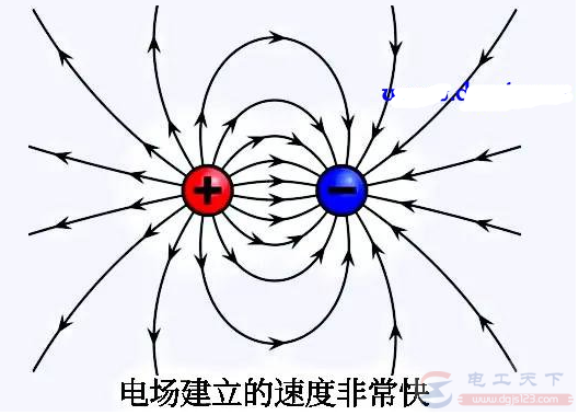 电磁波速度的计算公式是什么