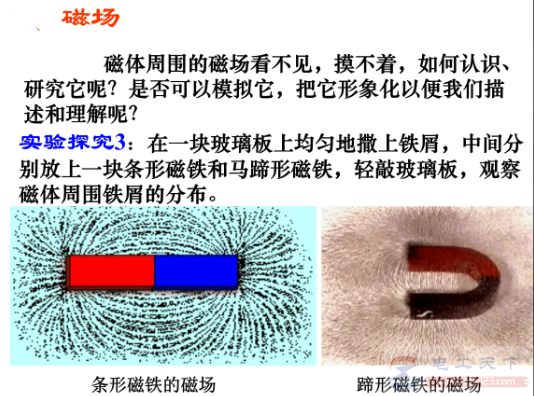 磁场的本质是什么