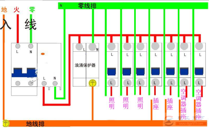 1.5、2.5、4、6、10mm²铜线载流量多少，带多大功率用电器