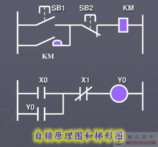 学习PLC需要先学习继电器控制吗？