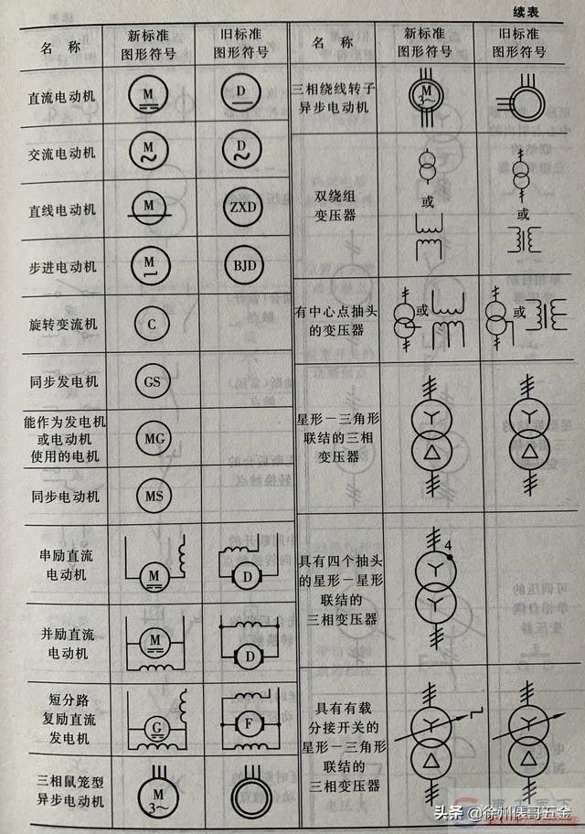 电工必备的字母符号和图形符号(共4张图)