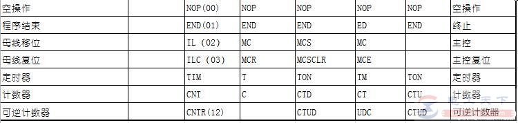 常见的几款PLC指令对比图