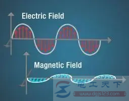 电磁波的基本概念