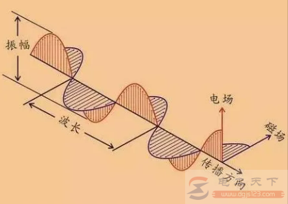 什么是电磁波，什么是机械波