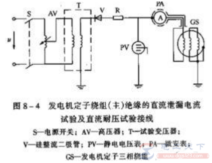 电机定子绕组泄漏电流的检测方法