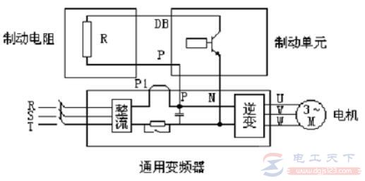 变频器有哪些制动方式