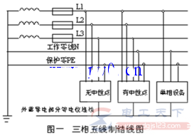 共用零线有哪些危害