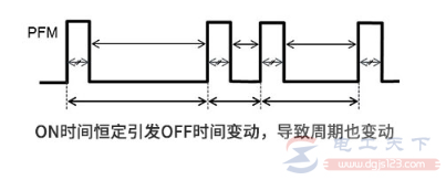 电压控制方法PWM和PFM有什么区别