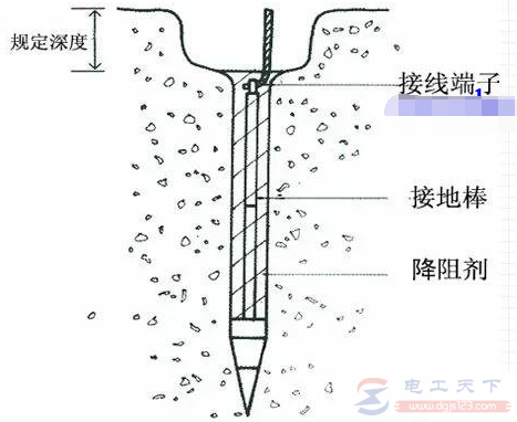 接地线被剪断后果是否很严重