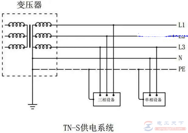 地线能和零线接到一起吗？