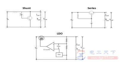 线性稳压器与开关稳压器简介