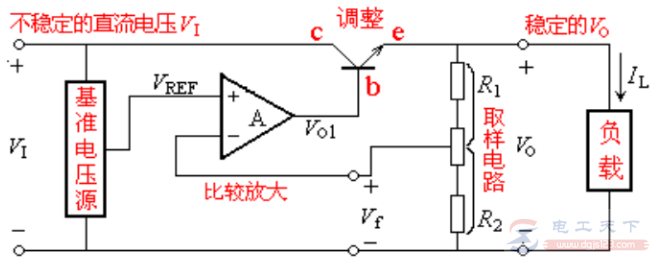 串联反馈式稳压电路的工作原理说明