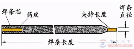 手工焊是什么，怎么操作手工焊机