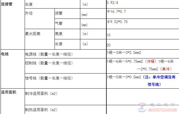 3匹柜机（72W）空调（三项）连接管及电源线要求