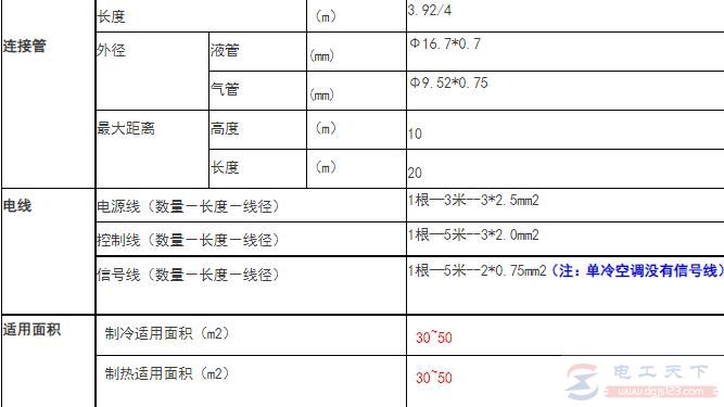 2.5匹挂（60-70W）空调连接管及电源线规格说明